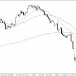 Thursday October 23: OSB Daily Technical Analysis- Currency pairs 