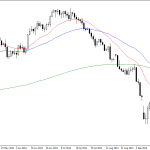 Monday October 27: OSB Daily Technical Analysis- Currency pairs 