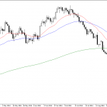 Monday October 6: OSB Daily Technical Analysis- Currency pairs