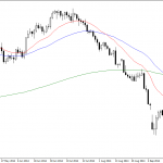 Wednesday October 29: OSB Daily Technical Analysis- Currency pairs 