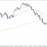 Tuesday October 14: OSB Daily Technical Analysis- Currency pairs