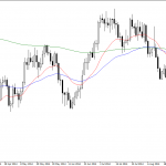 Wednesday October 1: OSB Daily Technical Analysis- Commodities