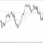 Friday October 3: OSB Daily Technical Analysis-Commodities