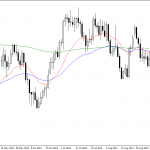 Tuesday October 21: OSB Daily Technical Analysis- Commodities