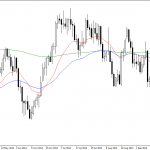 Monday October 27: OSB Daily Technical Analysis- Commodities