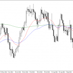 Tuesday October 28: OSB Daily Technical Analysis- Commodities