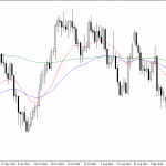 Thursday October 30: OSB Daily Technical Analysis- Commodities