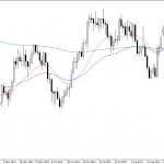 Wednesday October 8: OSB Daily Technical Analysis- Commodities