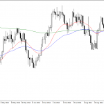 Monday October 13: OSB Daily Technical Analysis- Commodities