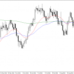 Wednesday October 15: OSB Daily Technical Analysis- Commodities