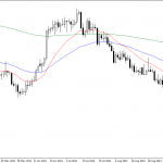 Thursday October 23: OSB Daily Technical Analysis- Commodities