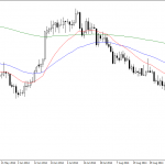 Friday October 24: OSB Daily Technical Analysis- Commodities