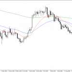 Monday October 6: OSB Daily Technical Analysis- Commodities