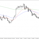 Thursday October 9: OSB Daily Technical Analysis- Commodities