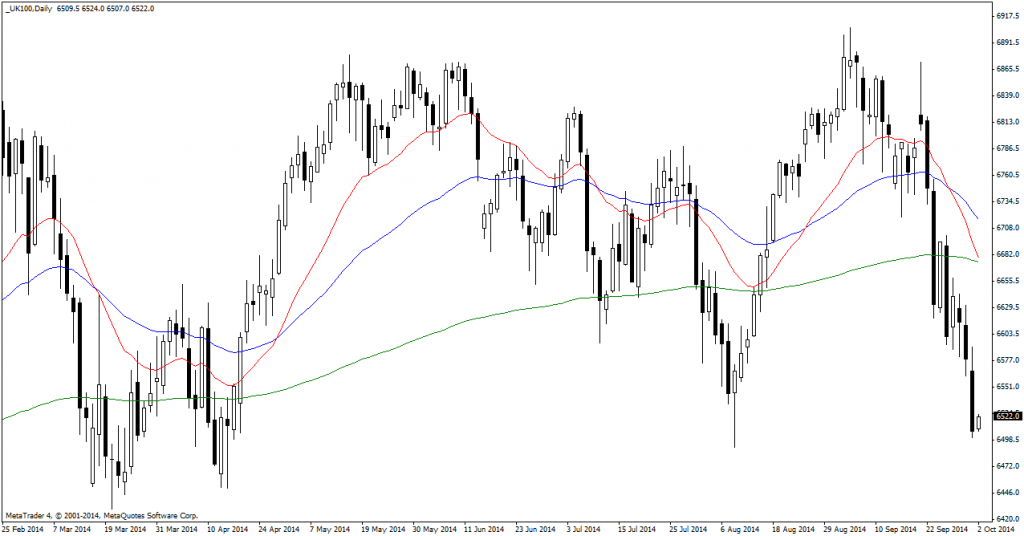 _UK100Daily (2)