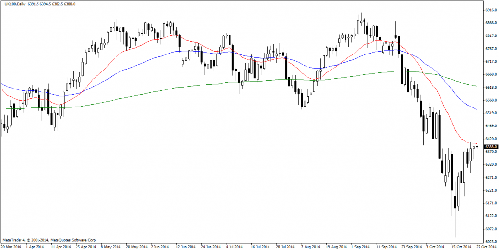 _UK100Daily (2)