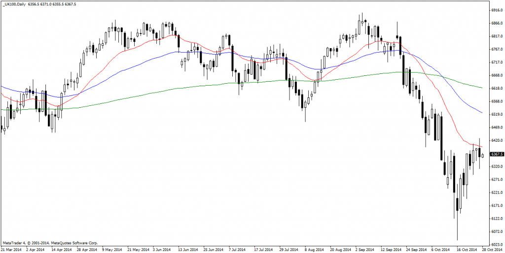 _UK100Daily