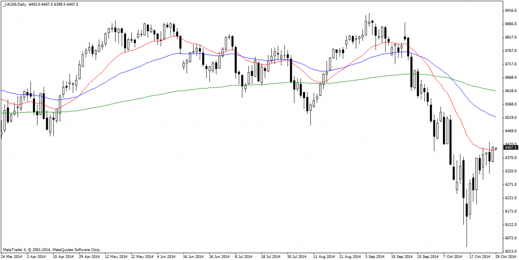 _UK100Daily