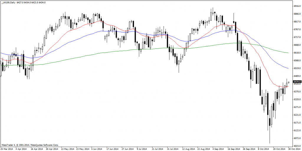 _UK100Daily