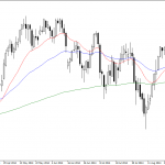 Tuesday October 7: OSB Daily Technical Analysis- Indices