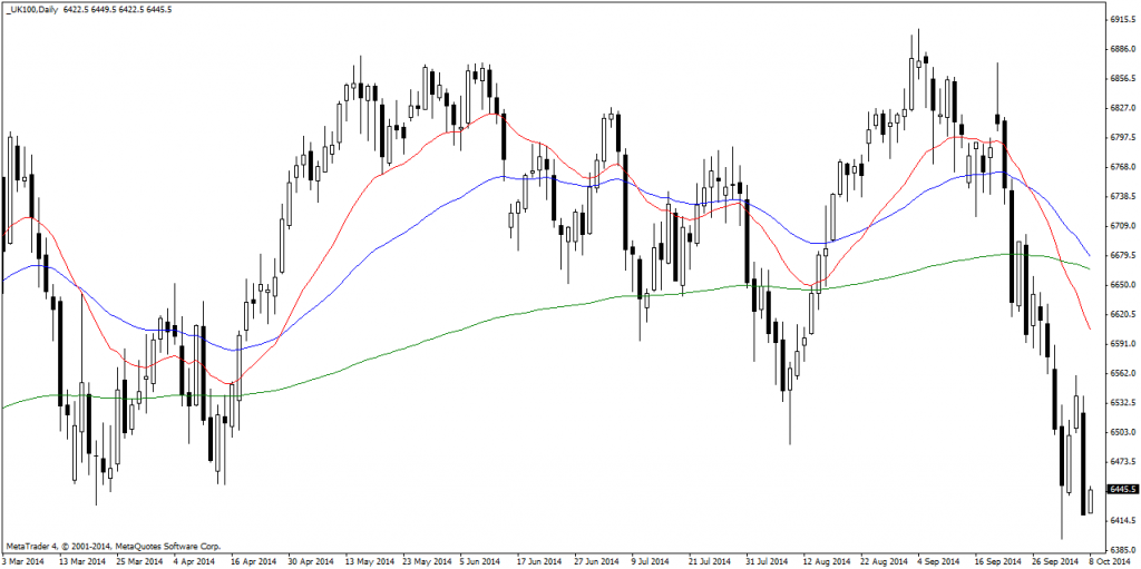 _UK100Daily