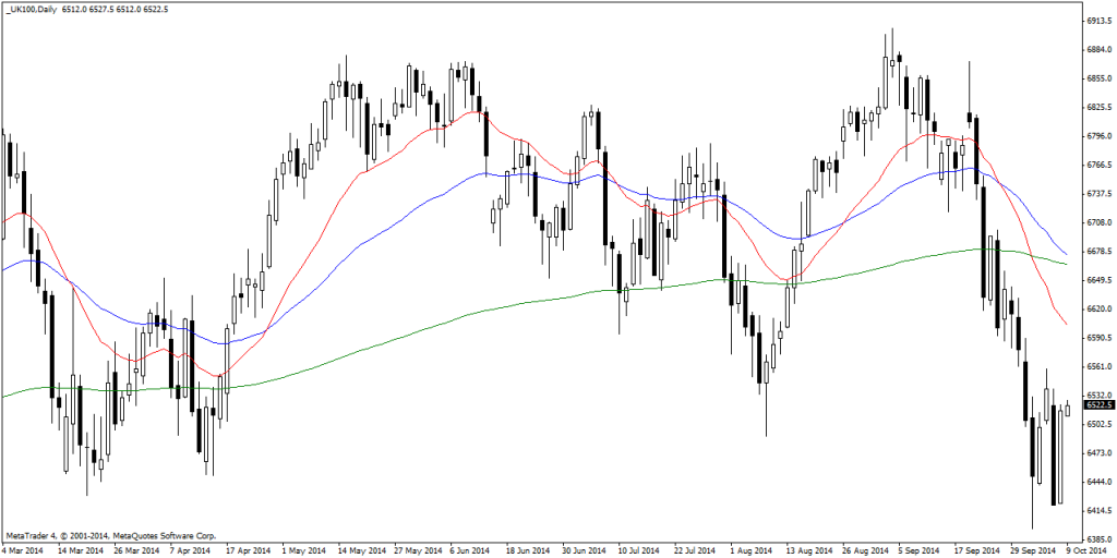 _UK100Daily