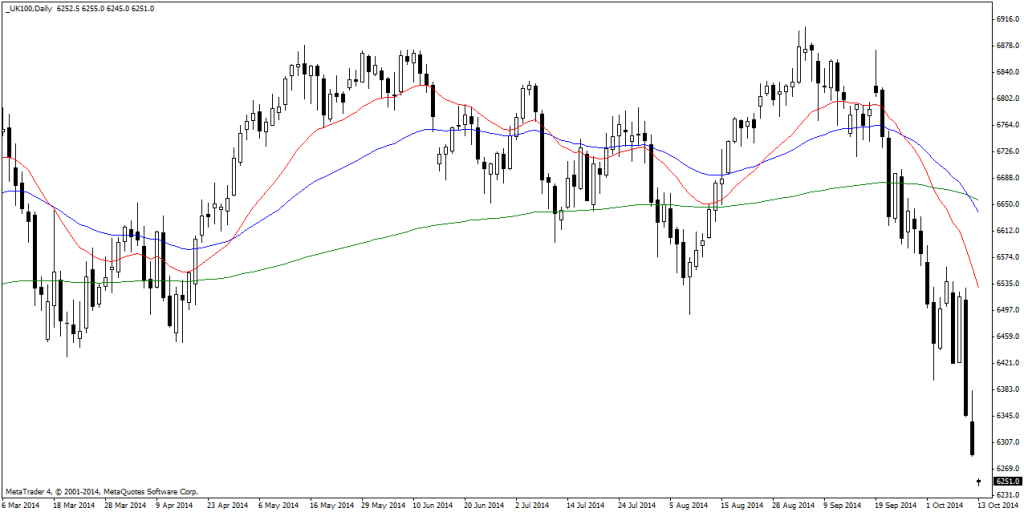 _UK100Daily
