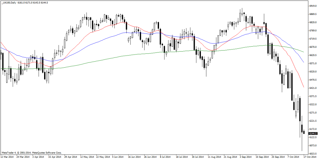 _UK100Daily