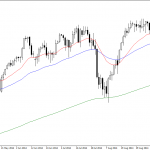 Friday October 24: OSB Daily Technical Analysis- Indices