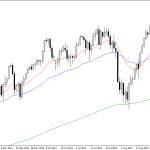 Friday October 10: OSB Daily Technical Analysis- Indices