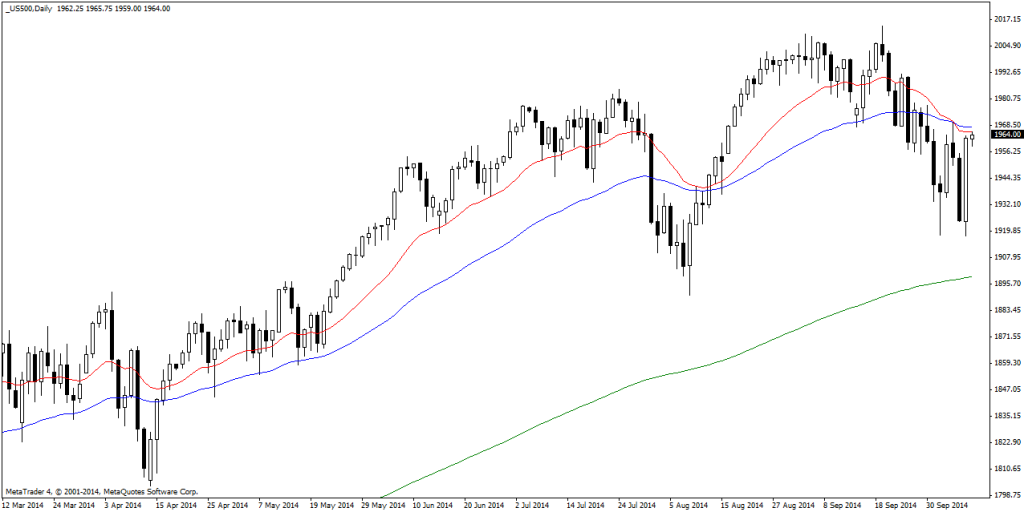 _US500Daily (2)