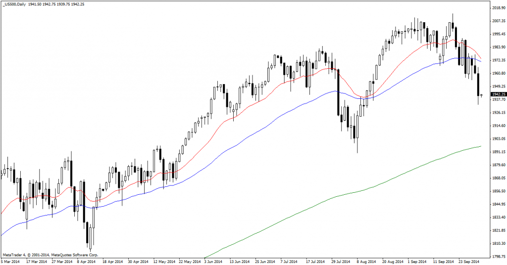 _US500Daily (3)