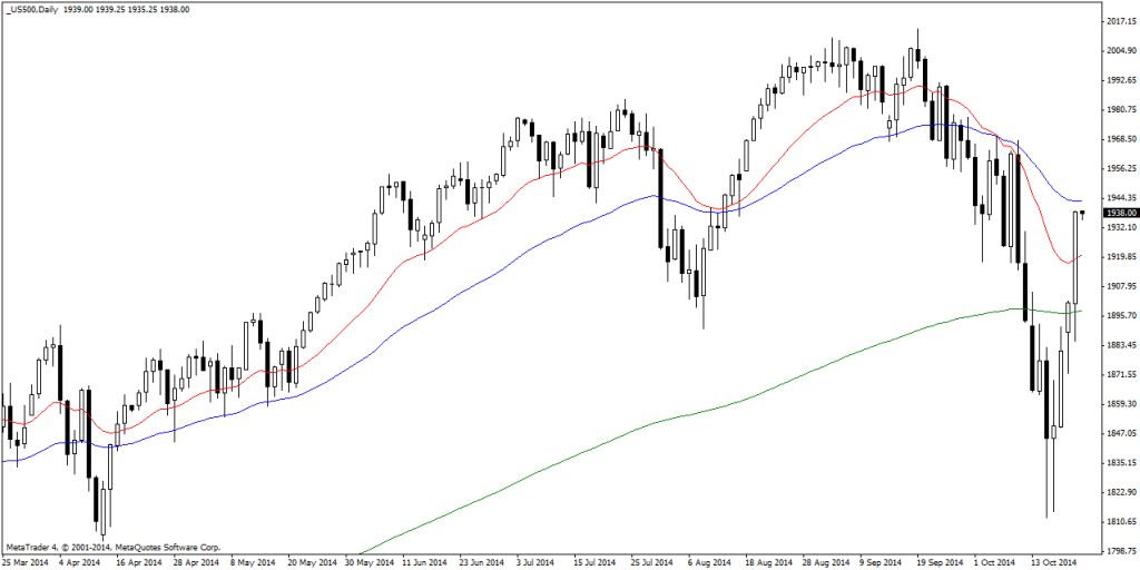 _US500Daily