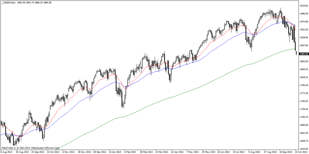 _US500Daily