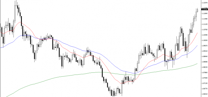 USDCADDaily