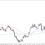 Wednesday October 22: OSB Daily Technical Analysis- Currency pairs 