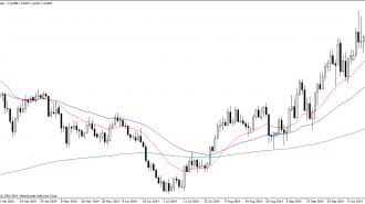 USDCADDaily