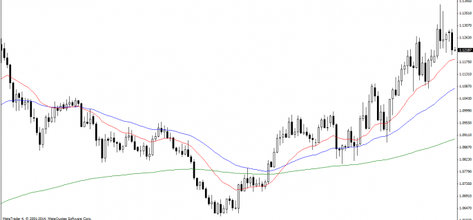 USDCADDaily
