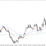 Friday October 31: OSB Daily Technical Analysis- Currency pairs