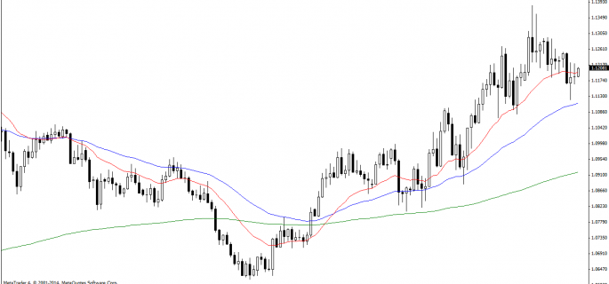 USDCADDaily