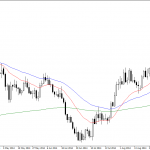 Tuesday October 7: OSB Daily Technical Analysis- Currency pairs