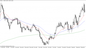 USDCADDaily