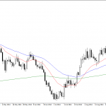 Wednesday October 8: OSB Daily Technical Analysis- Currency pairs