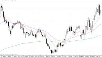 USDCADDaily