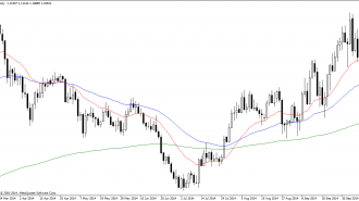 USDCADDaily