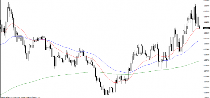 USDCADDaily
