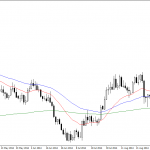 Wednesday October 15: OSB Daily Technical Analysis- Currency pairs