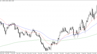 USDCADDaily