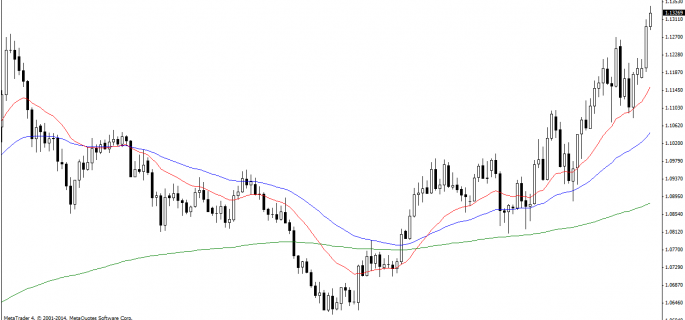 USDCADDaily