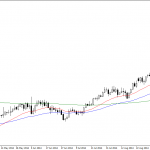 Thursday October 16: OSB Daily Technical Analysis- Commodities